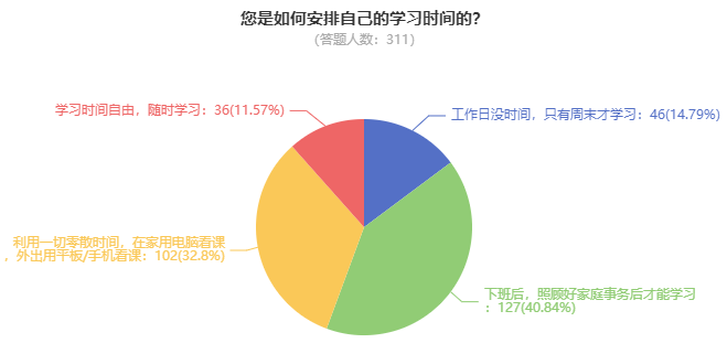 報考2025高會 什么時候開始備考合適？