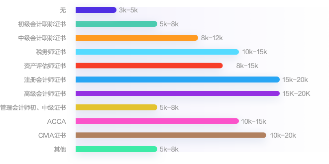 財(cái)會(huì)人的進(jìn)階之路：拿下中級(jí)會(huì)計(jì)證書 提升職場(chǎng)競(jìng)爭(zhēng)力！