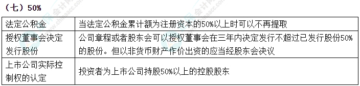 2024中級(jí)會(huì)計(jì)《經(jīng)濟(jì)法》數(shù)字相關(guān)考點(diǎn)速記-50%