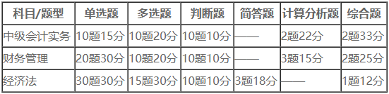 中級會計?？家延?W+人參與 你還沒加入嗎？