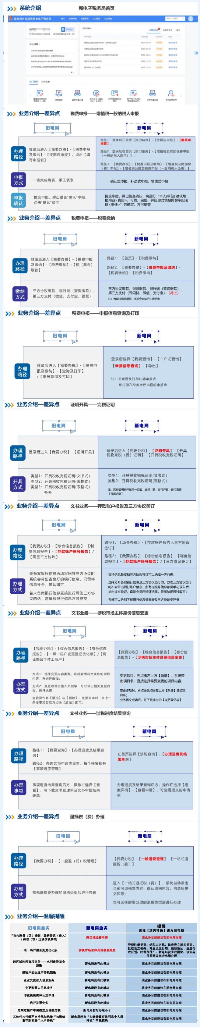 解析：新舊電子稅局有哪些差異點(diǎn)？