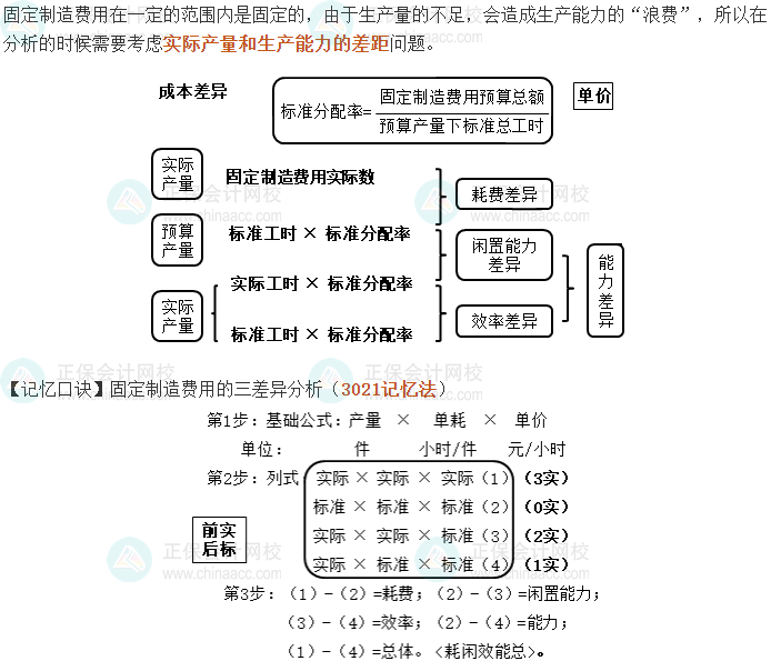 中級會計《財務(wù)管理》考前速記-固定制造費用的差異分析