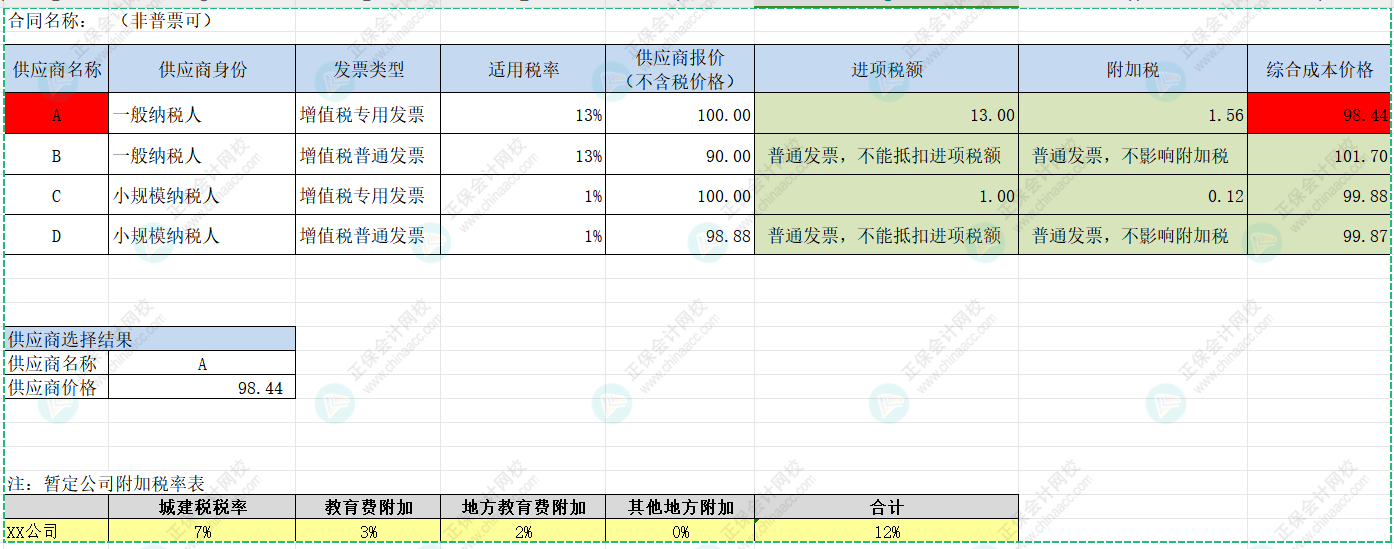 供應商比價模型