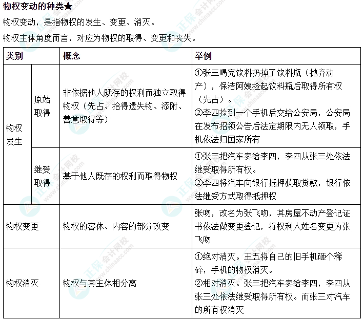 2024中級會計(jì)《經(jīng)濟(jì)法》必會考點(diǎn)-物權(quán)變動的種類