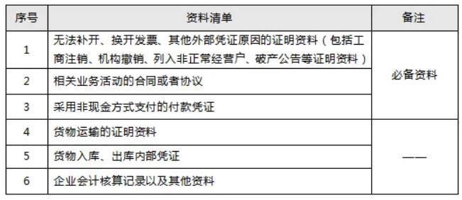 如果收到不合規(guī)數(shù)電票該怎么辦？