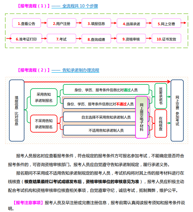 山西2024年初中級經濟師報名入口和報考流程