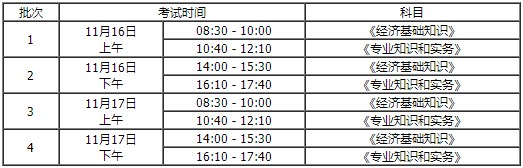 初中級(jí)經(jīng)濟(jì)師考試時(shí)間