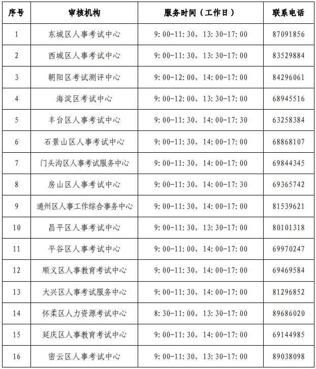 審核機構聯(lián)系方式