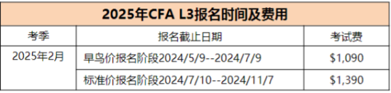 2025年CFA報(bào)名時(shí)間及費(fèi)用匯總！