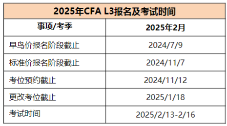 2025年CFA報(bào)名時(shí)間及費(fèi)用匯總！