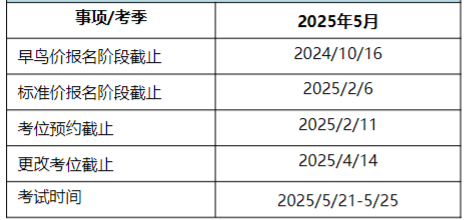 2025年CFA報(bào)名時(shí)間及費(fèi)用匯總！