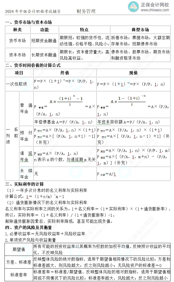 考前速記！10頁(yè)紙盤點(diǎn)中級(jí)會(huì)計(jì)職稱《財(cái)務(wù)管理》29個(gè)考點(diǎn)！立即收藏