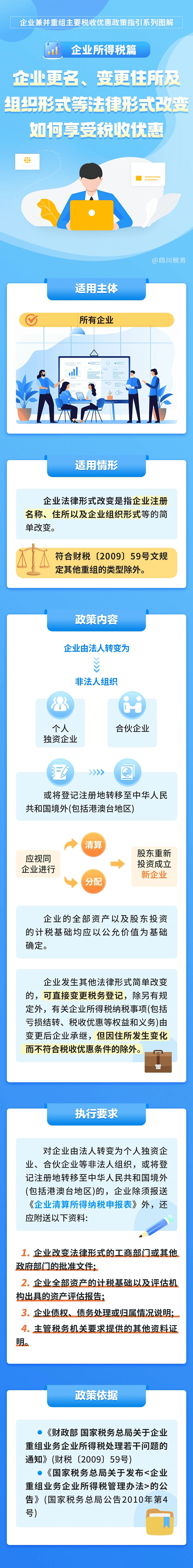 法律形式改變?nèi)绾蜗硎芷髽I(yè)所得稅優(yōu)惠政策