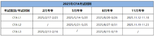 25年CFA三個(gè)級(jí)別考試時(shí)間分別是什么時(shí)候？