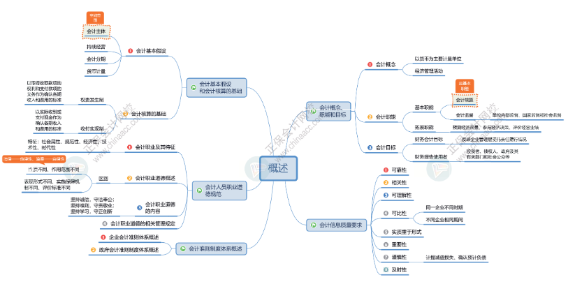 2025年初級會計報名簡章什么時候公布？公布前可以做什么？