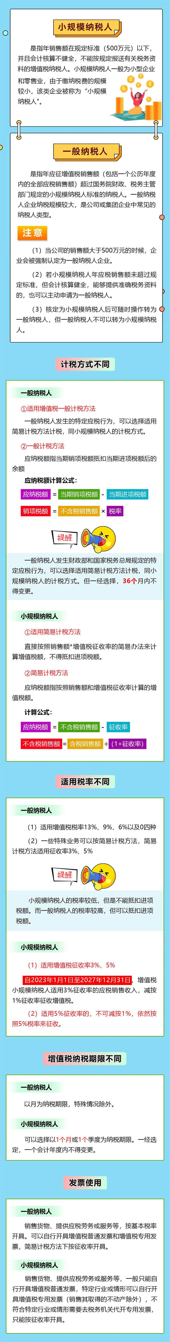 小規(guī)模納稅人與一般納稅人有何區(qū)別？