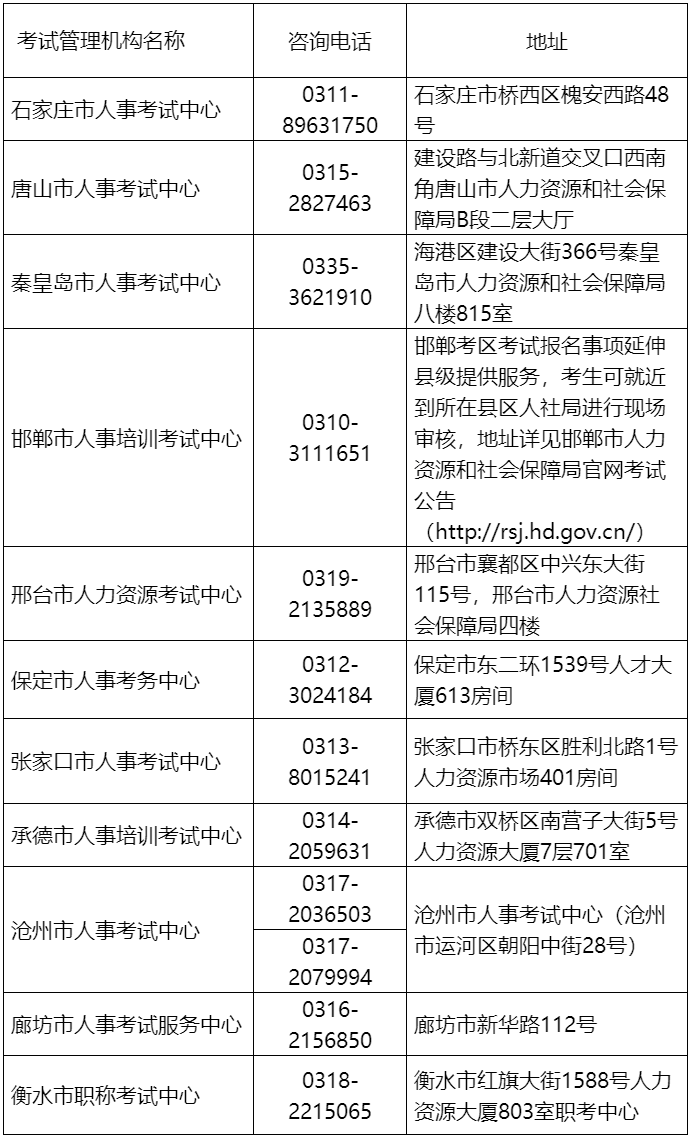 各市考試機(jī)構(gòu)地址、咨詢電話