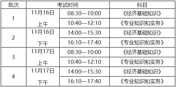 初中級(jí)經(jīng)濟(jì)師考試時(shí)間及科目安排