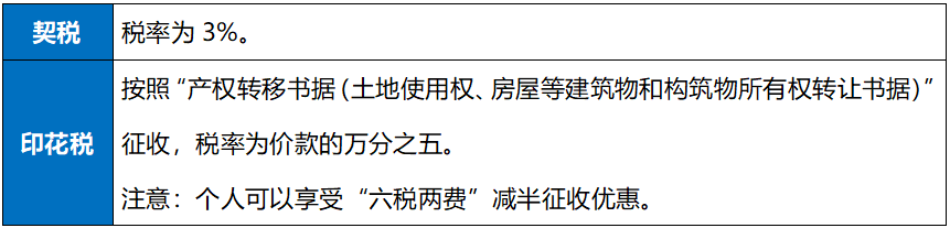 受贈的房產