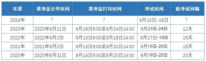 快了快了！2024資產(chǎn)評(píng)估師準(zhǔn)考證打印時(shí)間可能在這幾天公布