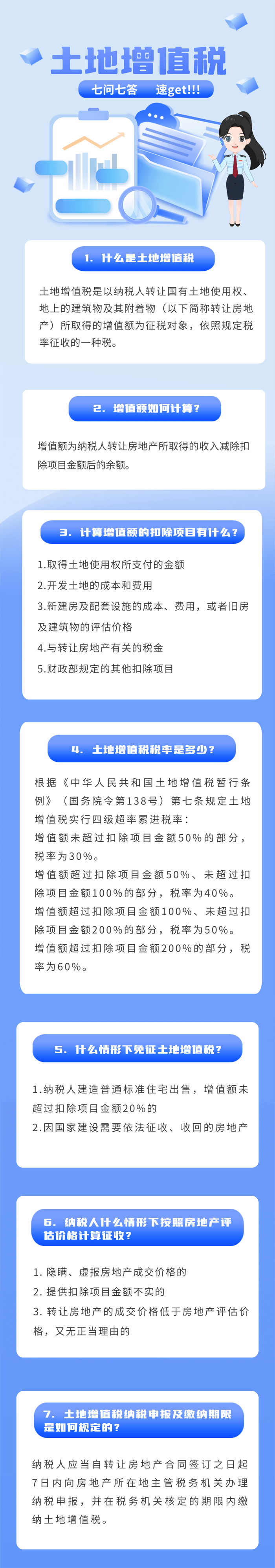 土地增值稅的七問(wèn)七答