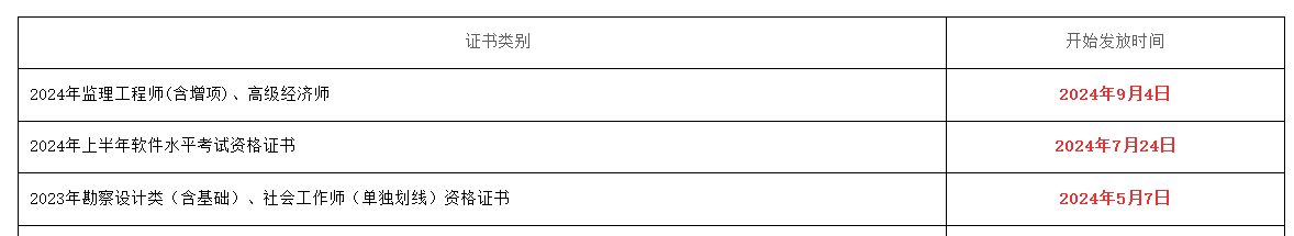 綿陽高級(jí)經(jīng)濟(jì)師證書