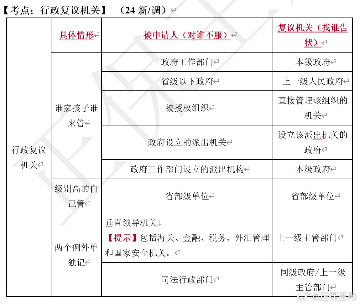 王丹：2024年中級會計經(jīng)濟法核心調整 考前再過一遍！