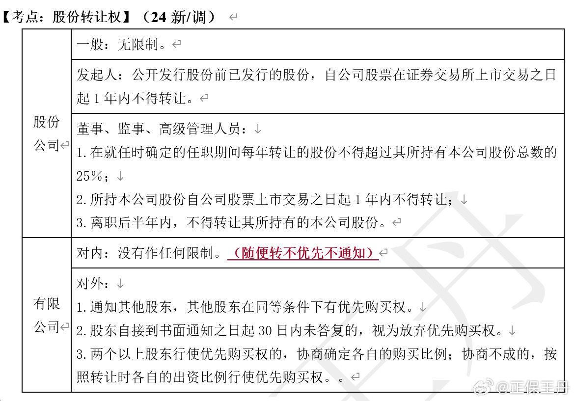 王丹：2024年中級會計經(jīng)濟法核心調整 考前再過一遍！