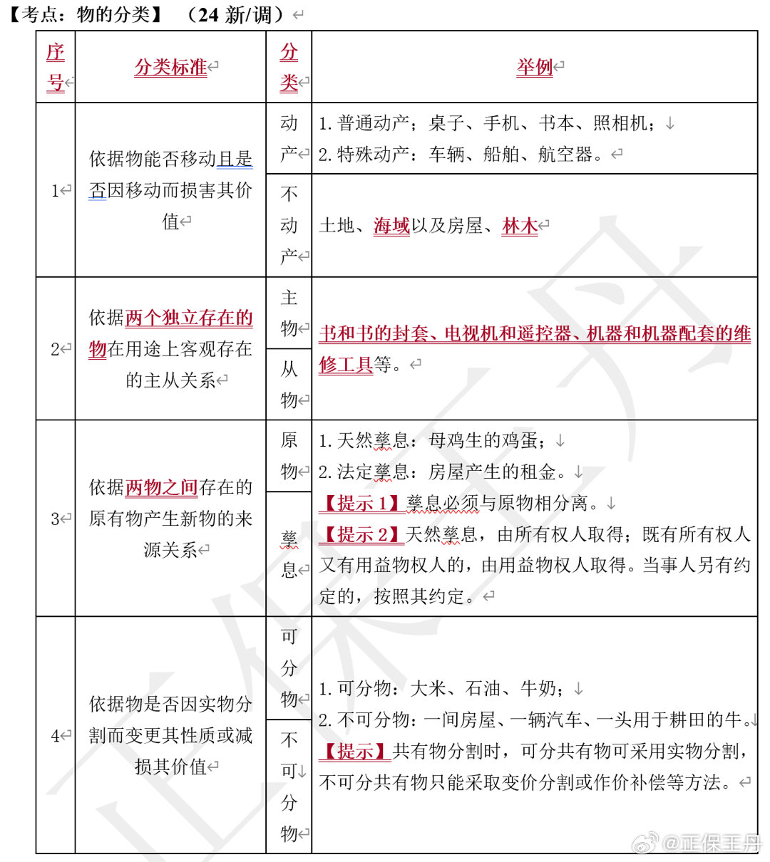 王丹：2024年中級會計經(jīng)濟法核心調整 考前再過一遍！