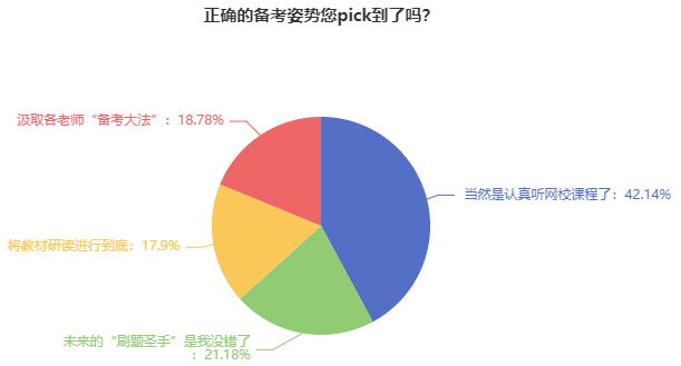 注會(huì)調(diào)查問卷