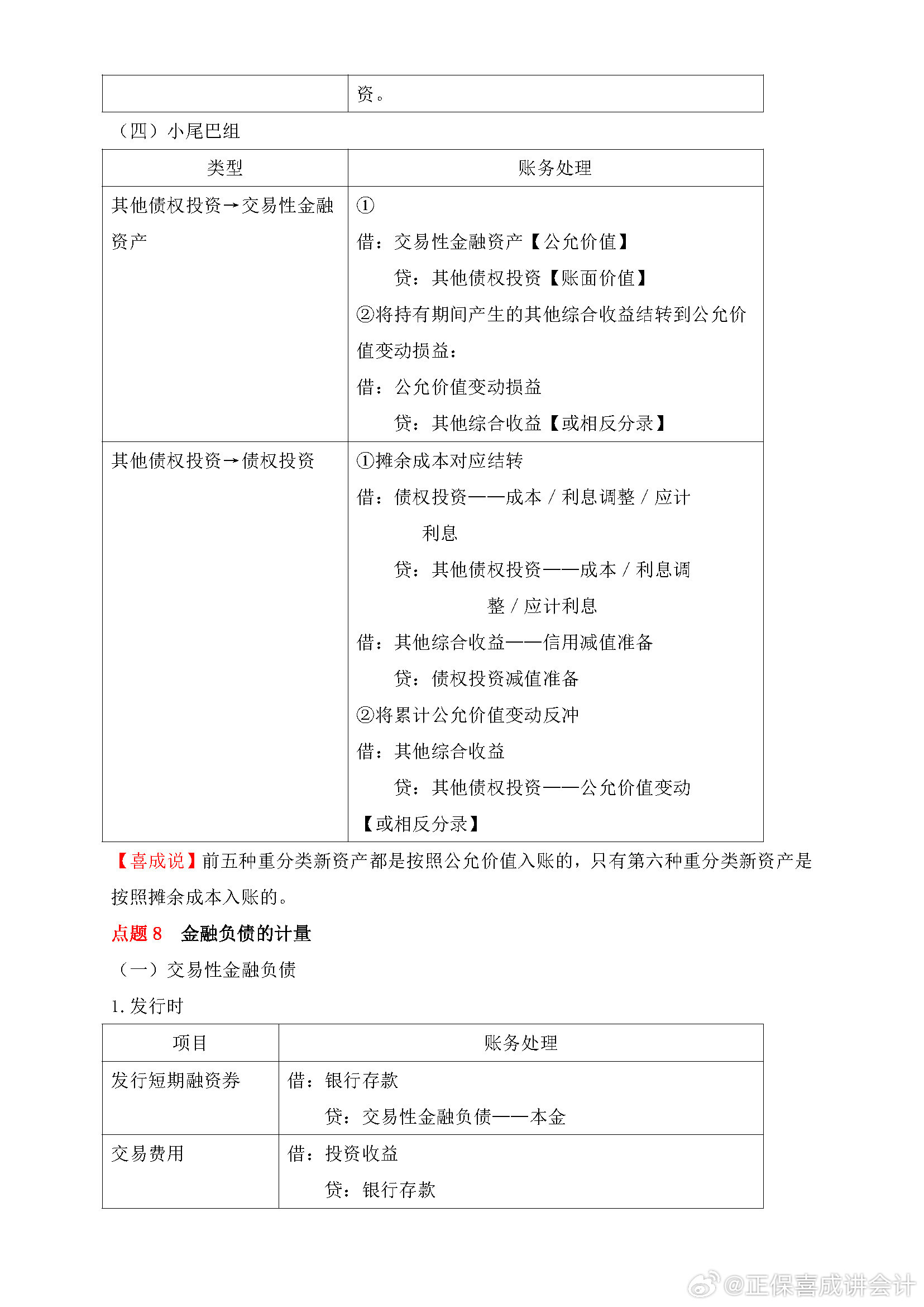 喜成2024年中級會計實務主觀題預測 這些考點再看一遍！