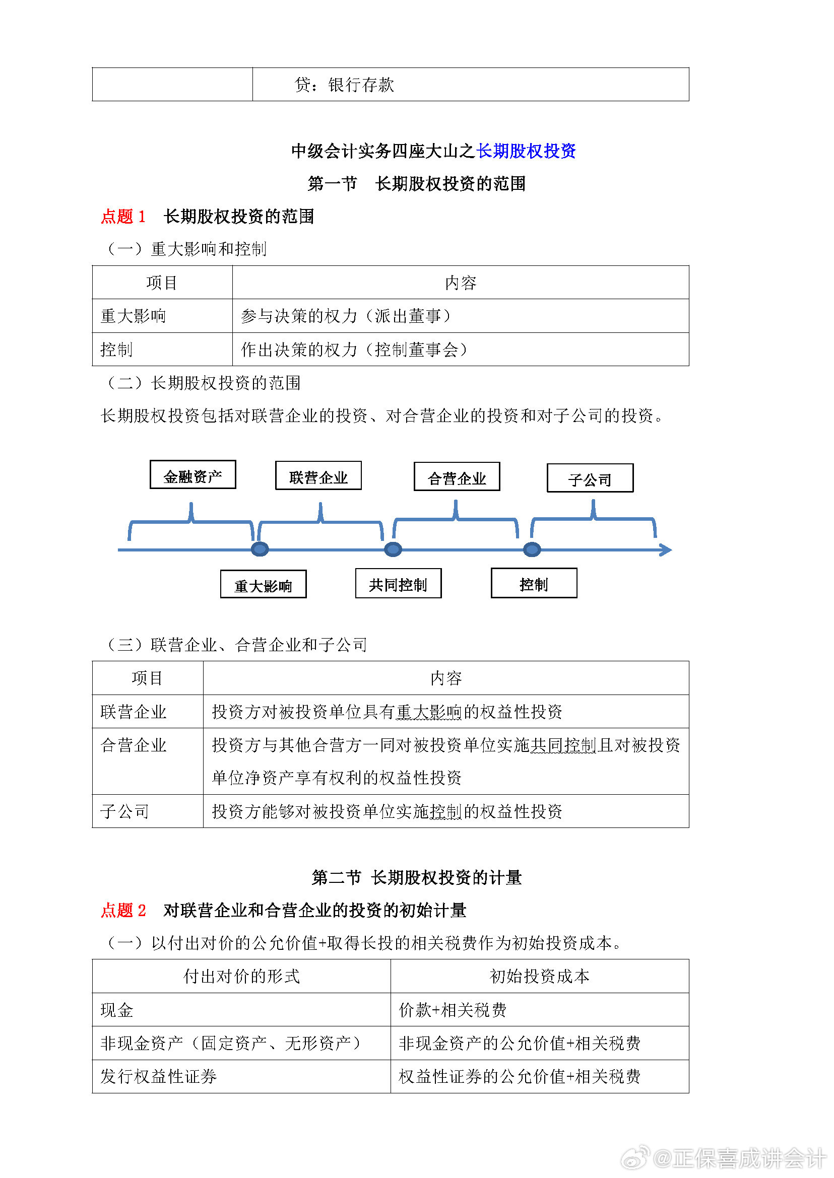 喜成2024年中級會計實務主觀題預測 這些考點再看一遍！