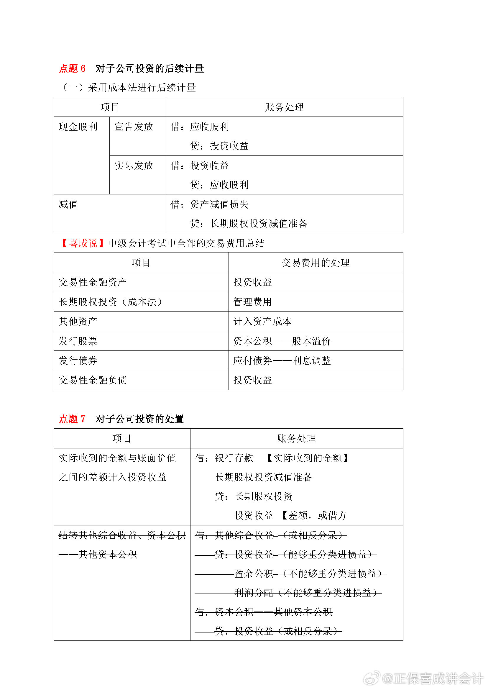 喜成2024年中級會計實務主觀題預測 這些考點再看一遍！