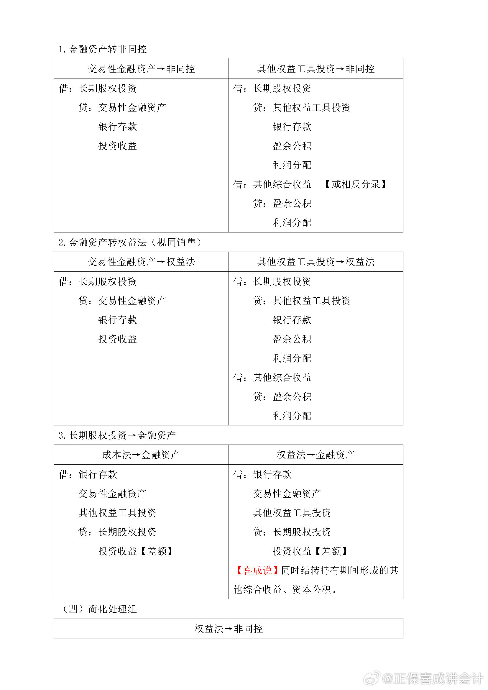 喜成2024年中級會計實務主觀題預測 這些考點再看一遍！