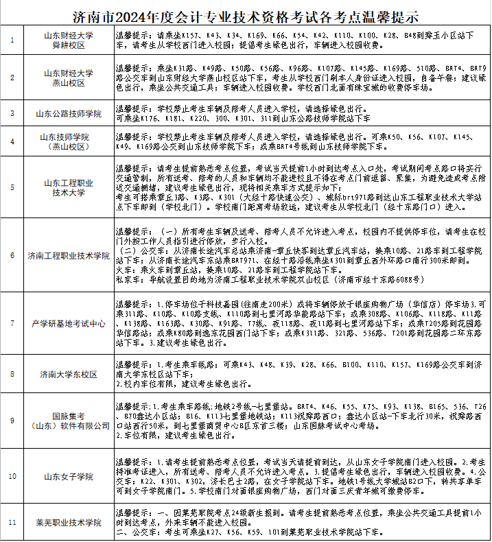 山東濟(jì)南2024年中級會計(jì)考試溫馨提示