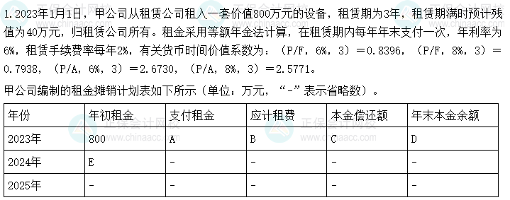 2024中級會計(jì)《財(cái)務(wù)管理》第一批考試試題及參考答案(考生回憶版)