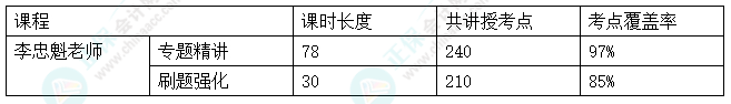 2024中級會計考試C位奪魁班考點覆蓋率報告