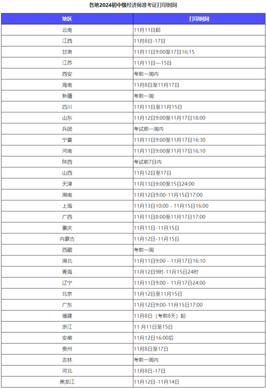 2024年初中級經(jīng)濟(jì)師準(zhǔn)考證打印網(wǎng)站&打印時(shí)間