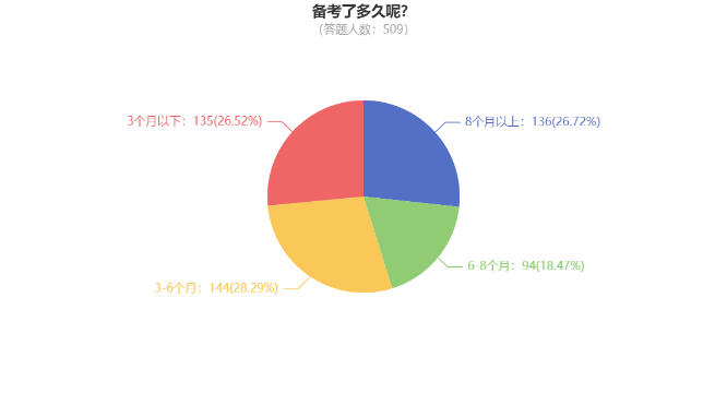 2025年中級(jí)會(huì)計(jì)職稱(chēng)分科備考建議 “小白”了解一下！