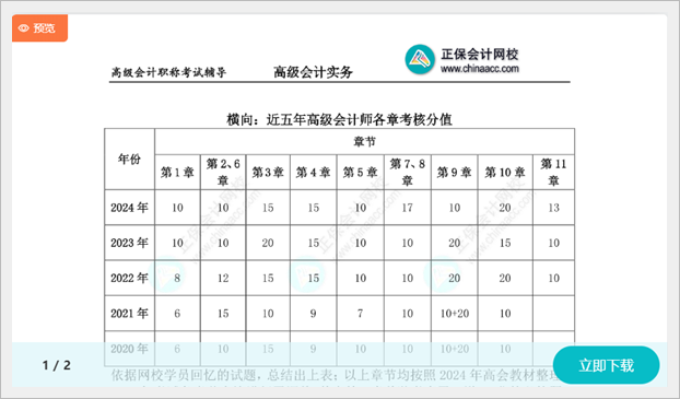 備考2025高會(huì) 現(xiàn)在應(yīng)該學(xué)習(xí)哪些內(nèi)容？