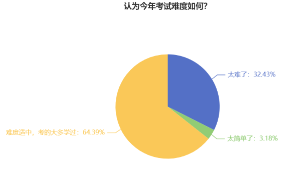 中級(jí)會(huì)計(jì)考試難度如何？新考季考生該如何備考？