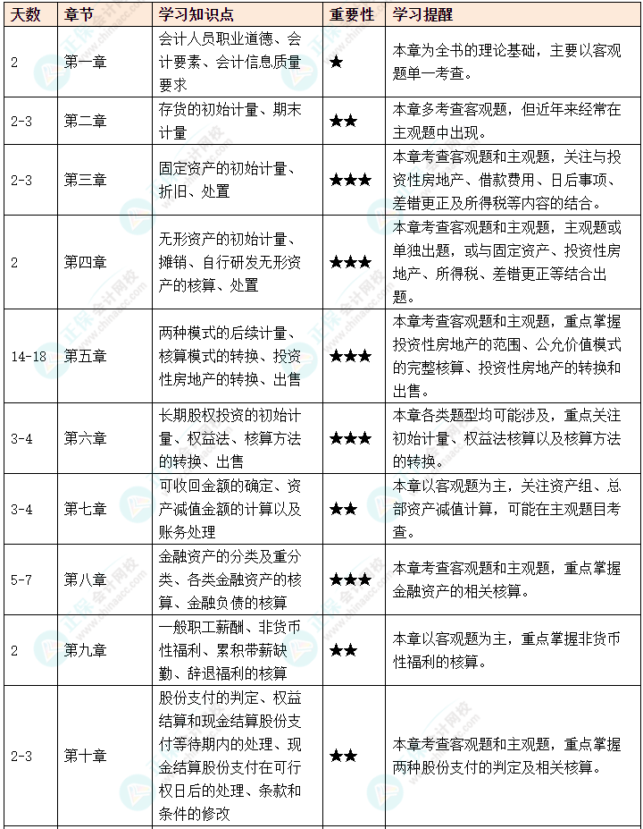 2025年中級(jí)會(huì)計(jì)攻略秘籍速速查收！