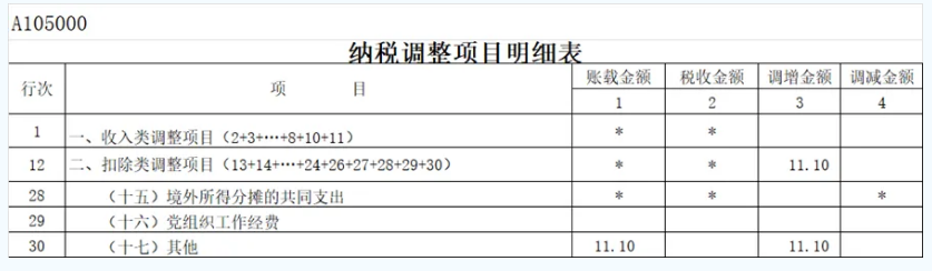 年度納稅申報(bào)表填報(bào)