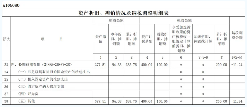 2024年使用權(quán)資產(chǎn)所得稅年度納稅申報(bào)表填報(bào)