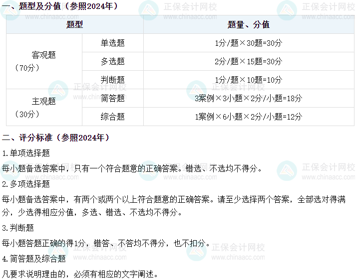 張倩2025年中級會計經(jīng)濟法預(yù)習階段新課免費試聽