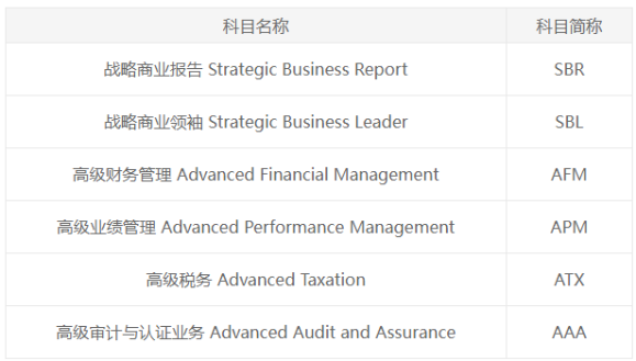 ACCA和CPA 到底該考哪個？