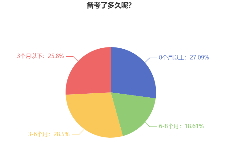 計劃報考2025年中級會計考試 一定要做好這些準備！