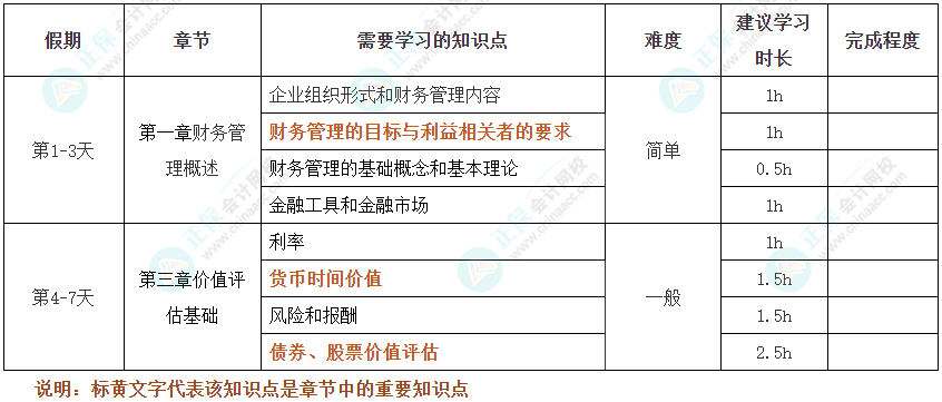 假期搶跑！2025年注會《財管》十一假期學習計劃