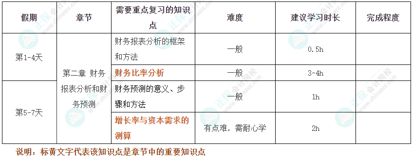 假期搶跑！2025年注會《財管》十一假期學習計劃