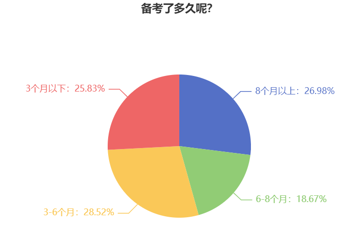 2025年中級(jí)會(huì)計(jì)職稱提前備考學(xué)哪些？